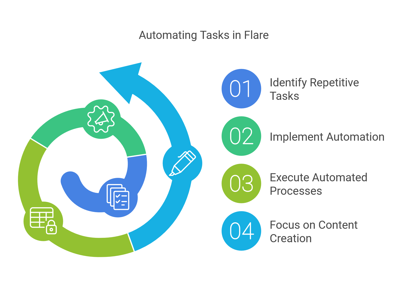 Task Automation